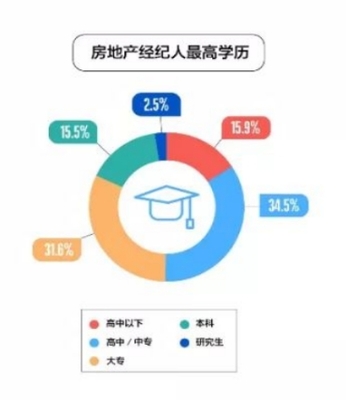 青年購房消費新模式 &ldquo;網(wǎng)絡(luò)購房&rdquo;帶動房地產(chǎn)領(lǐng)域迸發(fā)新活力